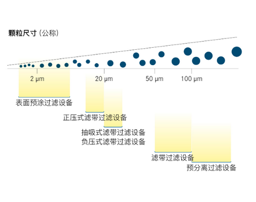 布曼泵在污水处理中的优异表现